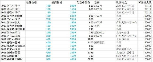 该报道指出，冬窗即将开启，意甲中罗马是最先采取行动的球队，他们正在竞争联赛前四，虽然目前排名第八，但只落后博洛尼亚三分。
